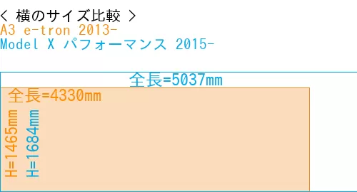 #A3 e-tron 2013- + Model X パフォーマンス 2015-